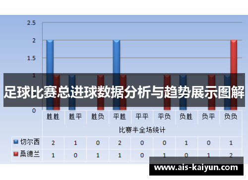 足球比赛总进球数据分析与趋势展示图解